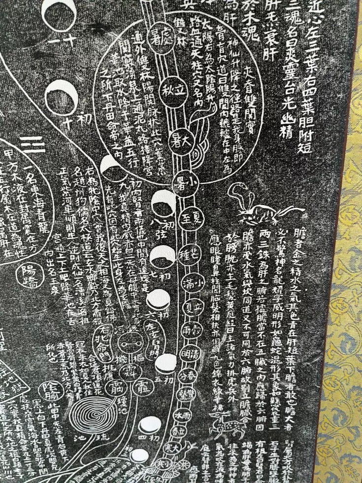 YUANWELLNESS: Xiuzhen Tu, Taoist “Cultivation of Truth Diagram", Traditional Chinese Medicine, Original Edition Rubbing by hand - YUAN WELLNESS