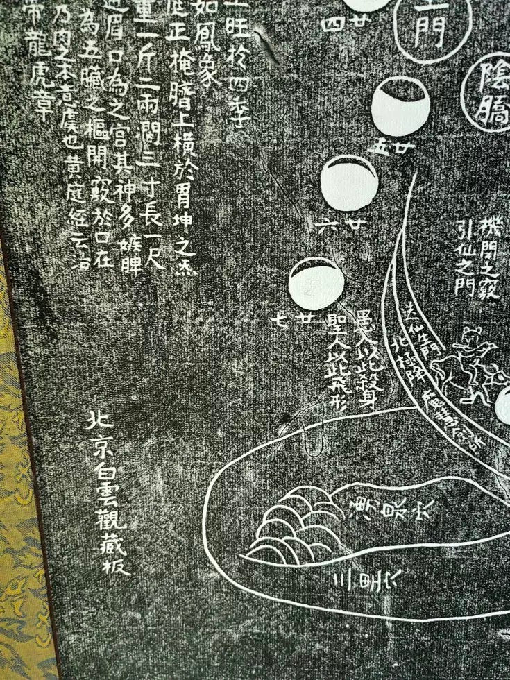 YUANWELLNESS: Xiuzhen Tu, Taoist “Cultivation of Truth Diagram", Traditional Chinese Medicine, Original Edition Rubbing by hand - YUAN WELLNESS