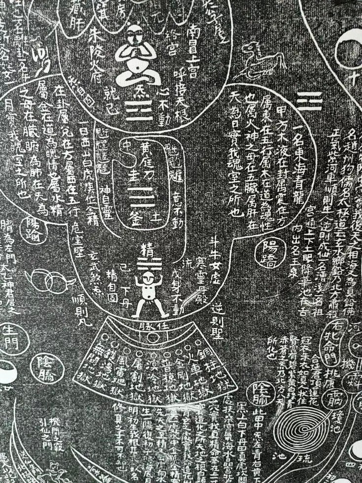 YUANWELLNESS: Xiuzhen Tu, Taoist “Cultivation of Truth Diagram", Traditional Chinese Medicine, Original Edition Rubbing by hand - YUAN WELLNESS