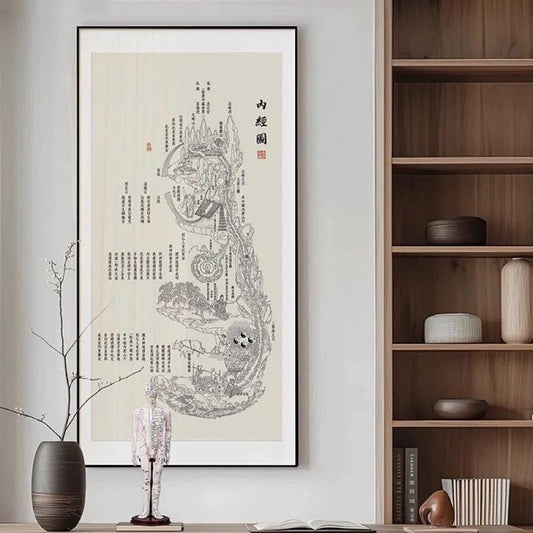 YUANWELLNESS: Framed Neijing Tu, Taoist “Inner Landscape”,Diagram of the human body, Traditional Chinese Medicine, Line Drawing Version - YUAN WELLNESS