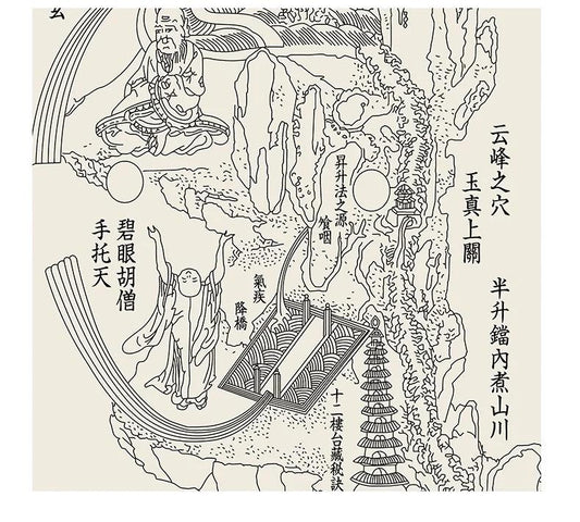 YUANWELLNESS: Neijing Tu, Taoist “Inner Landscape”,Diagram of the human body, Traditional Chinese Medicine, Line Drawing Version - YUAN WELLNESS