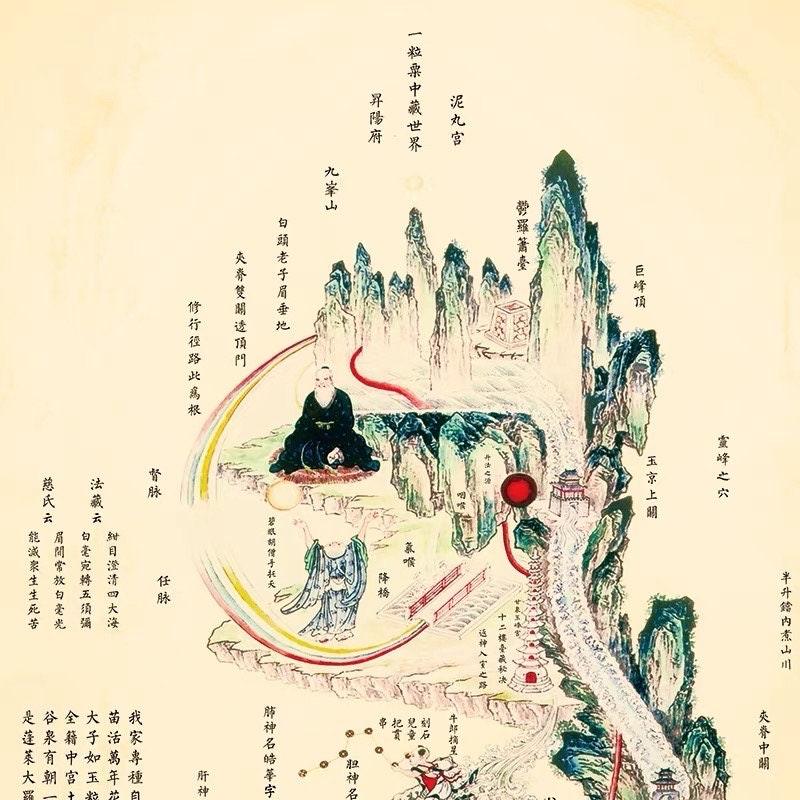 Colored Nei Jing Tu, Taoist “Inner Landscape”,Diagram of the human body - YUAN WELLNESS