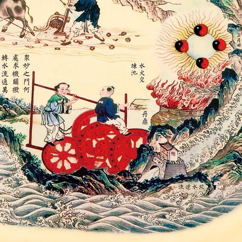 Colored Nei Jing Tu, Taoist “Inner Landscape”,Diagram of the human body - YUAN WELLNESS