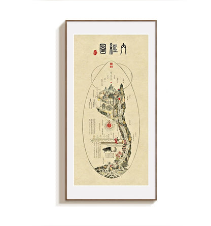 YUANWELLNESS: Colored Neijing Tu, Taoist “Inner Landscape”,Diagram of the time human, The Reproduction of the National Museum of China - YUAN WELLNESS 