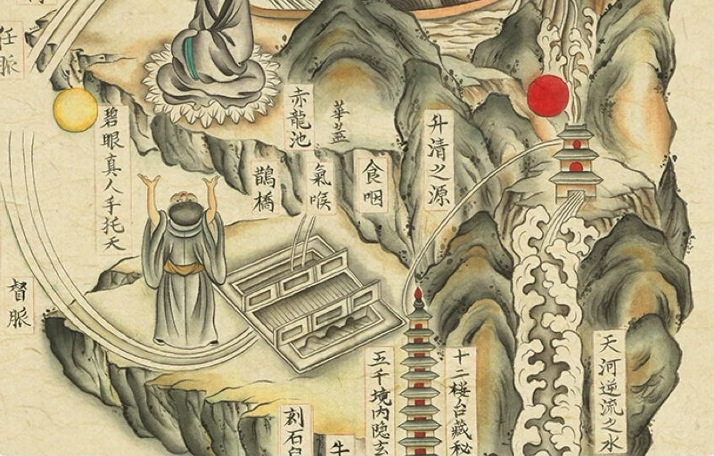 YUANWELLNESS: Colored Neijing Tu, Taoist “Inner Landscape”,Diagram of the time human, The Reproduction of the National Museum of China - YUAN WELLNESS 