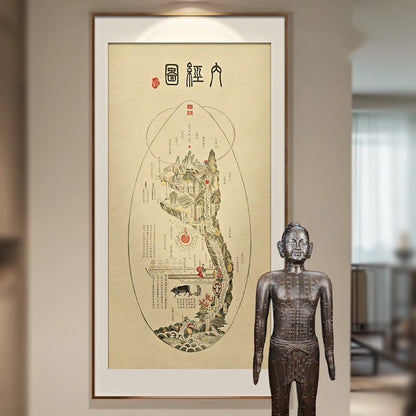 YUANWELLNESS: Colored Neijing Tu, Taoist “Inner Landscape”,Diagram of the time human, The Reproduction of the National Museum of China - YUAN WELLNESS 