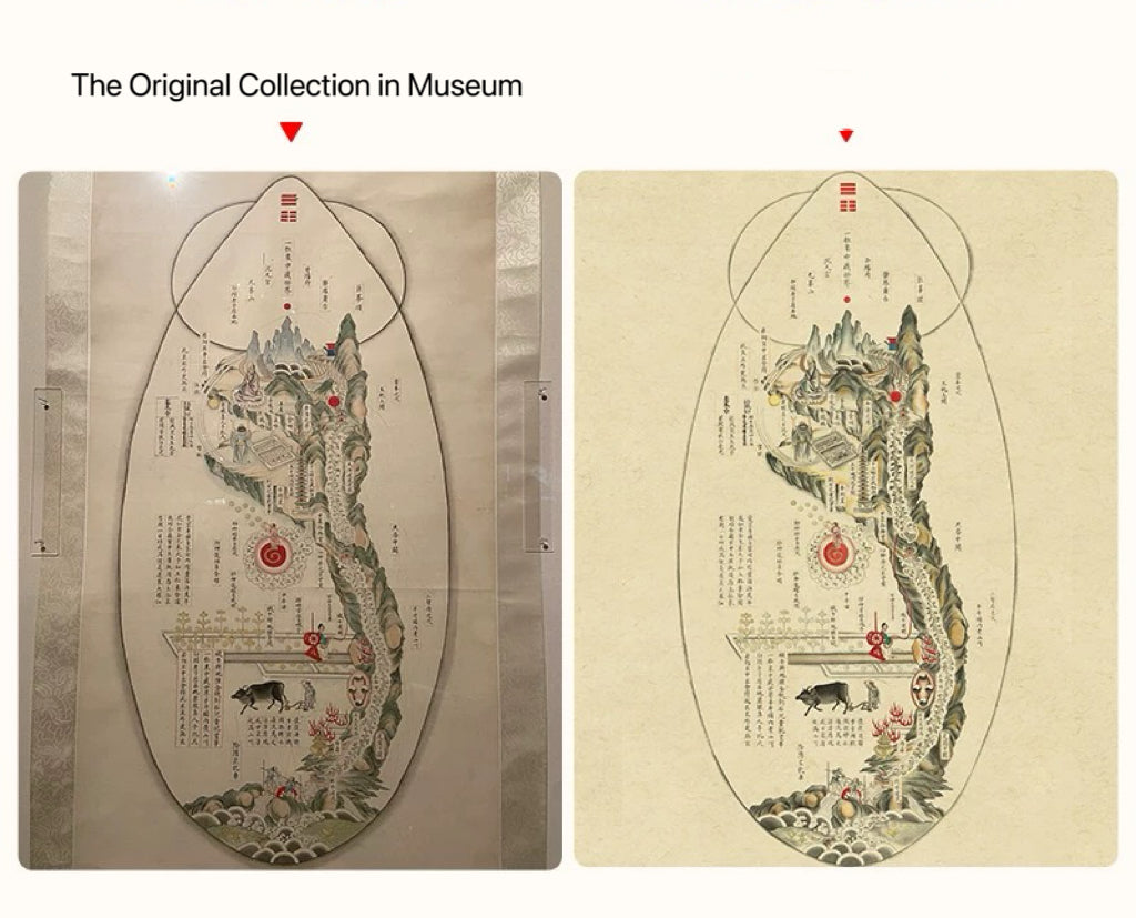 YUANWELLNESS: Colored Neijing Tu, Taoist “Inner Landscape”,Diagram of the time human, The Reproduction of the National Museum of China - YUAN WELLNESS 