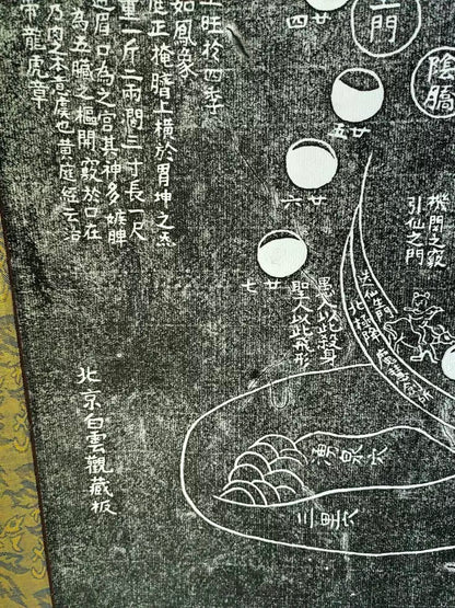 YUANWELLNESS: Xiuzhen Tu, Taoist “Cultivation of Truth Diagram", Traditional Chinese Medicine, Original Edition Rubbing by hand - YUAN WELLNESS 