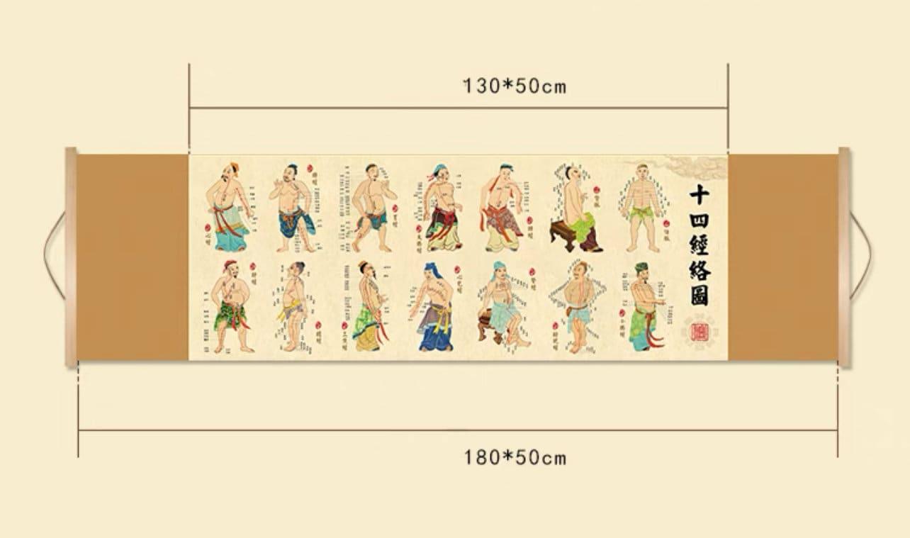 YUANWELLNESS: Colored Traditional 14 Channels Chart, Traditional Chinese Medicine - YUAN WELLNESS 