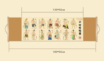 YUANWELLNESS: Colored Traditional 14 Channels Chart, Traditional Chinese Medicine - YUAN WELLNESS 