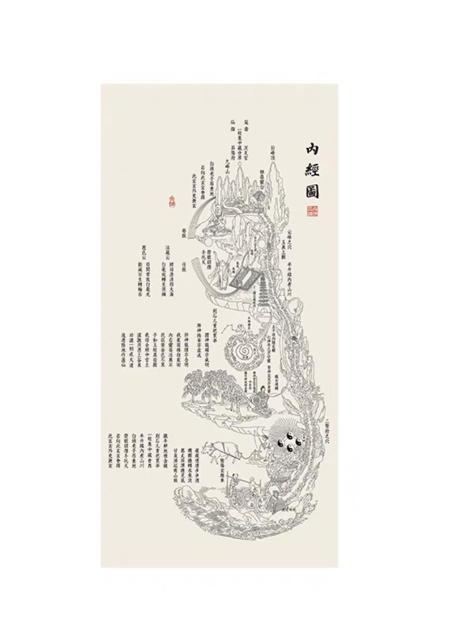 YUANWELLNESS: Framed Neijing Tu, Taoist “Inner Landscape”,Diagram of the human body, Traditional Chinese Medicine, Line Drawing Version - YUAN WELLNESS 