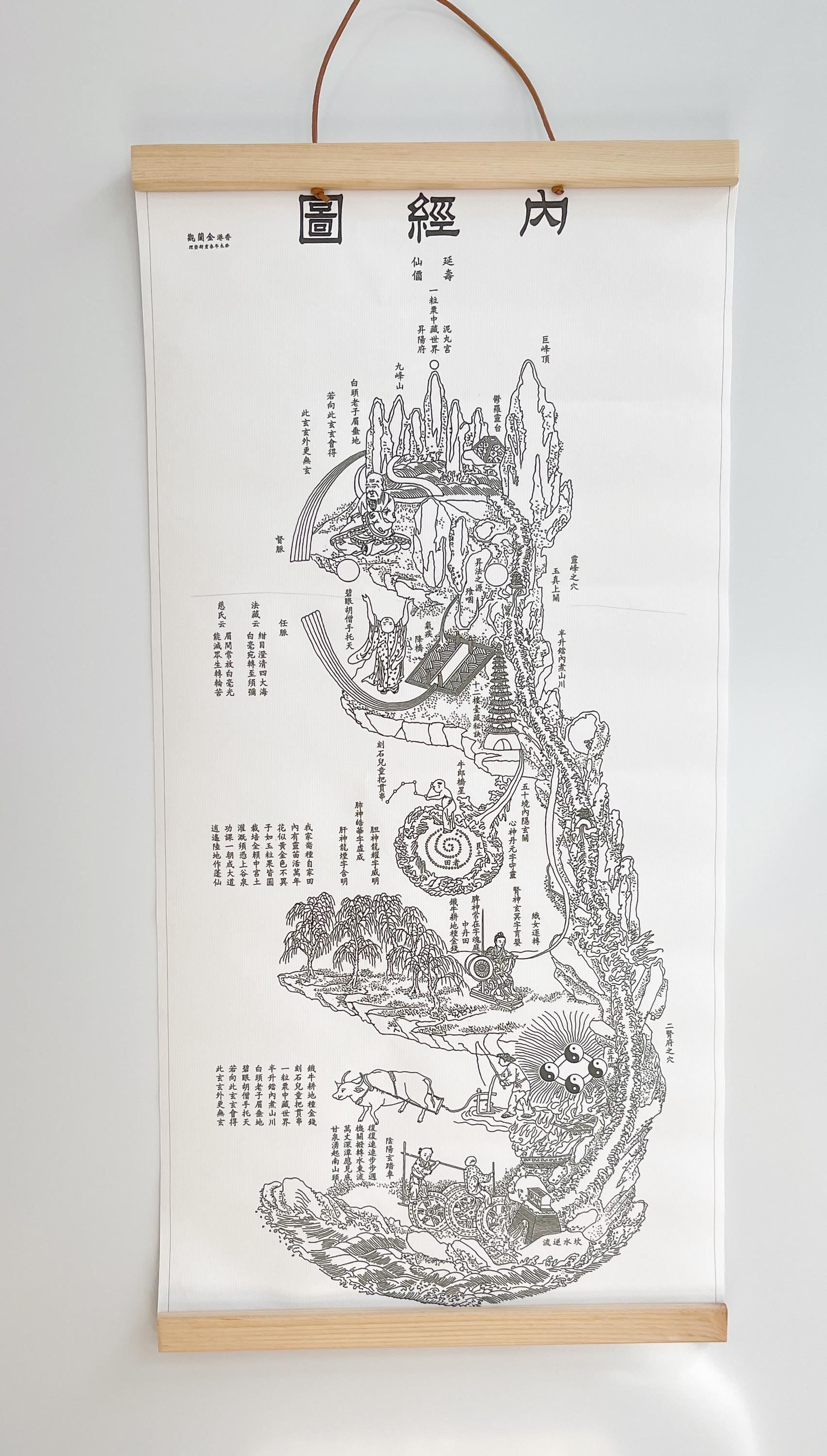 YUANWELLNESS: Neijing Tu, Taoist “Inner Landscape”,Diagram of the human body, Traditional Chinese Medicine, Line Drawing Version - YUAN WELLNESS 