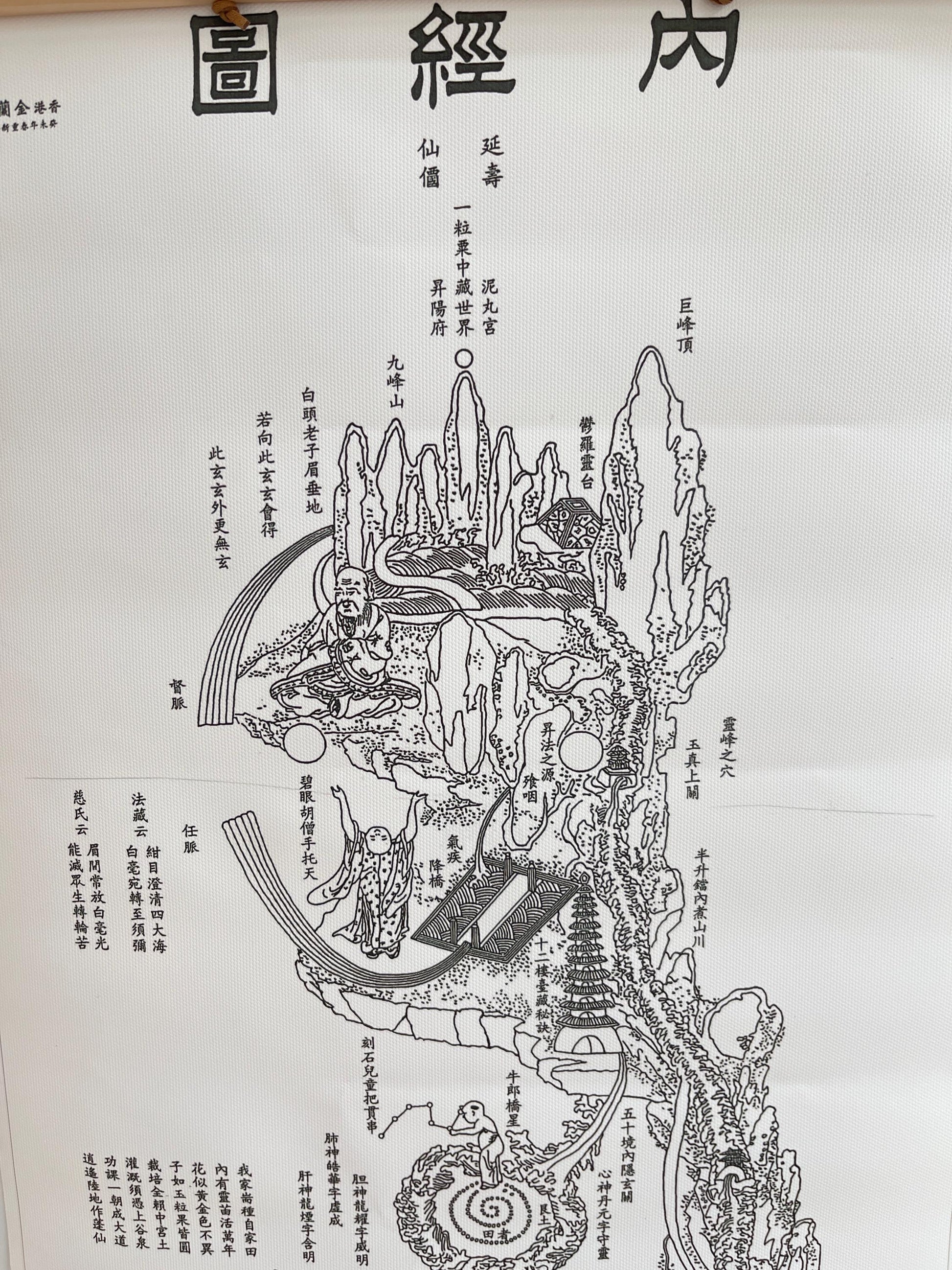 YUANWELLNESS: Neijing Tu, Taoist “Inner Landscape”,Diagram of the human body, Traditional Chinese Medicine, Line Drawing Version - YUAN WELLNESS 