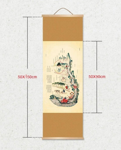 Colored Nei Jing Tu, Taoist “Inner Landscape”,Diagram of the human body - YUAN WELLNESS 