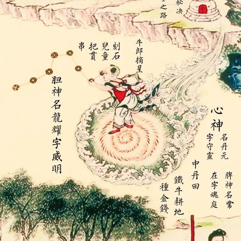 Colored Nei Jing Tu, Taoist “Inner Landscape”,Diagram of the human body - YUAN WELLNESS 